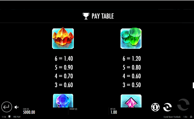 crystal quest frostlands paytable2