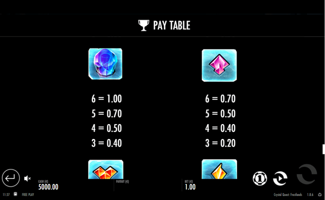 crystal quest frostlands paytable3