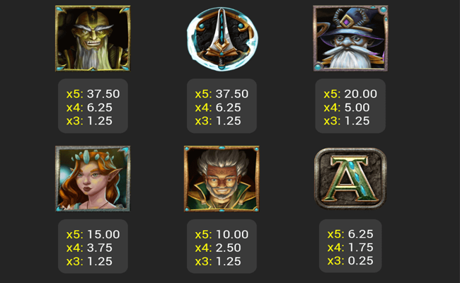 crystals of magic paytable