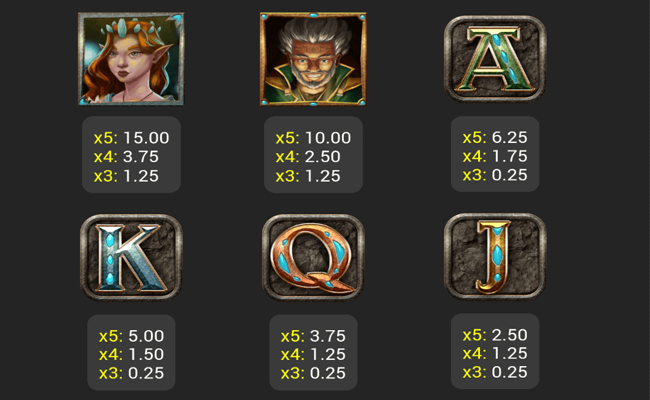 crystals of magic paytable2