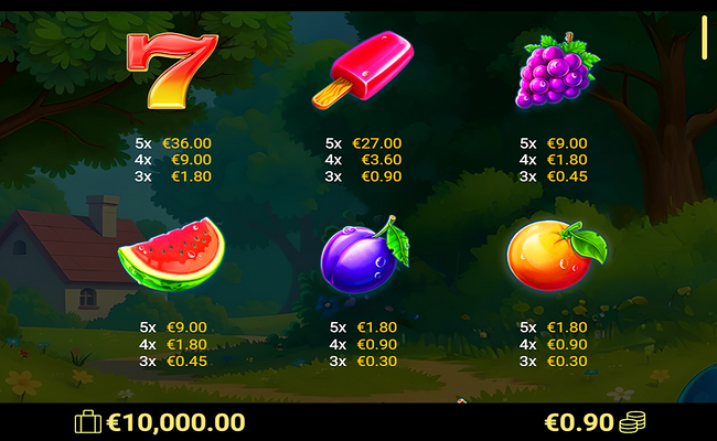 cube guys paytable 1