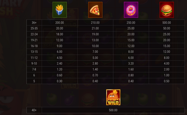 culinary clash paytable 1