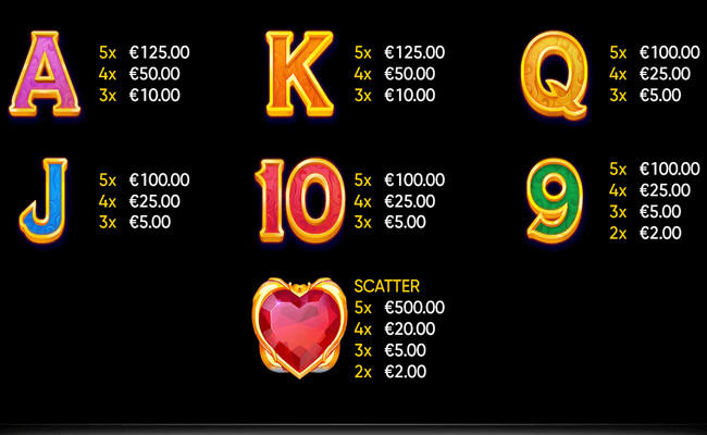 cupid paytable 2