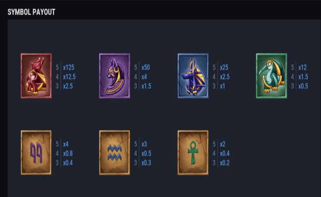 curse of the pharaoh bonus buy paytable1