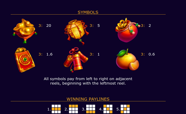 cute dragon paytable