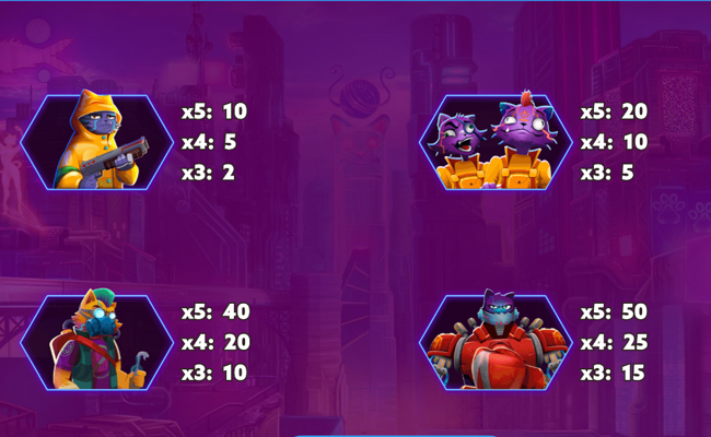 cyber catz paytable2