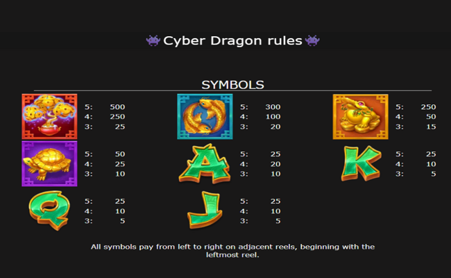 cyber dragon paytable 1