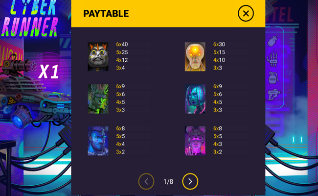 cyber runner paytable 1
