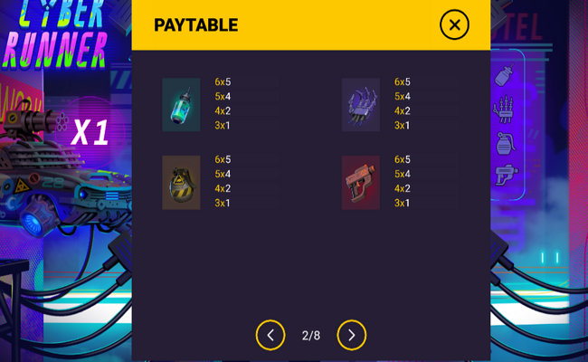 cyber runner paytable 2