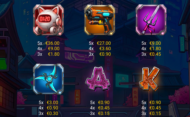 cybercats 2088 paytable 1