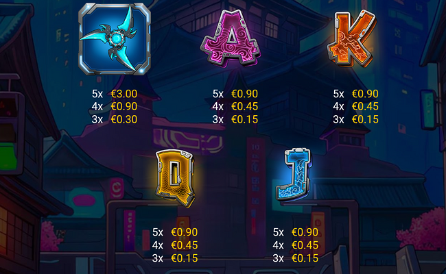 cybercats 2088 paytable 2