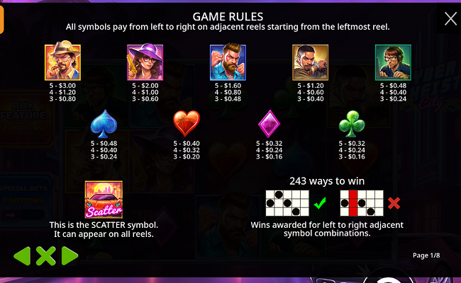 cyberheist city paytable 1