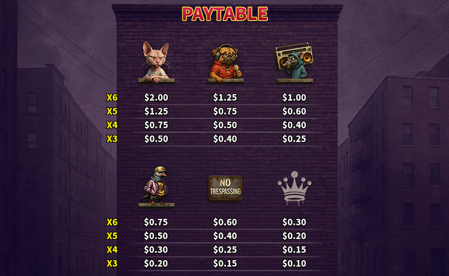 da block paytable 1