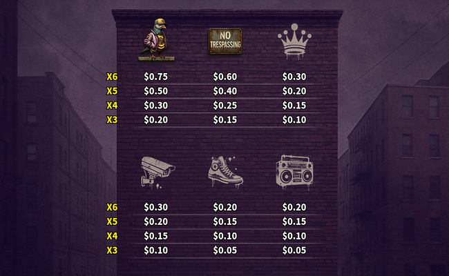 da block paytable 2
