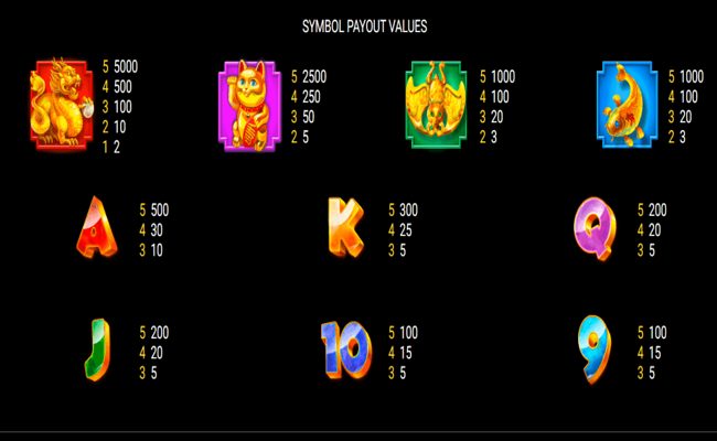 da ji da li paytable2