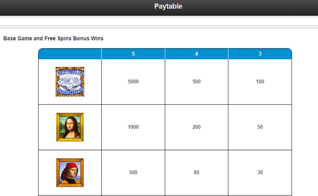 da vinci diamonds dual play paytable