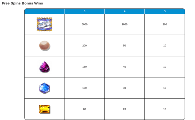 da vinci diamonds paytable3