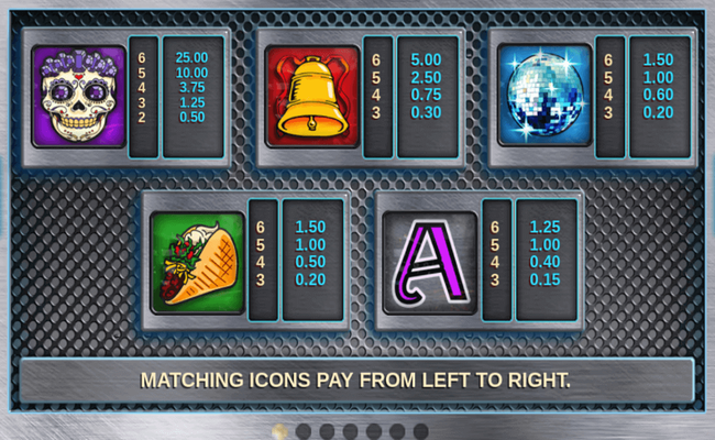 danger high voltage paytable 1