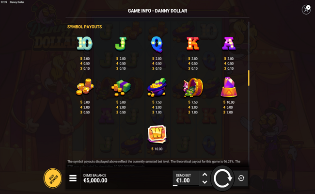 danny dollar paytable