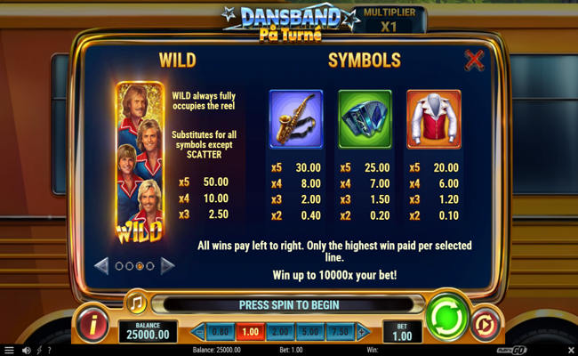 dansband pa turne paytable 1