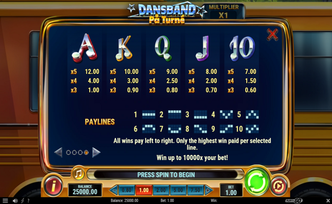 dansband pa turne paytable 2