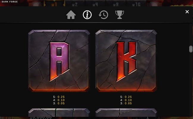 dark forge paytable 4