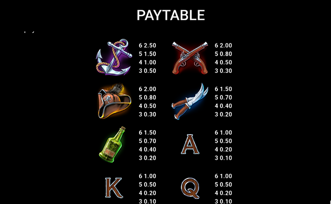 dark waters 3 the cursed voyage paytable 1