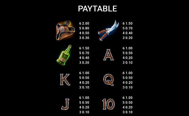 dark waters 3 the cursed voyage paytable 2