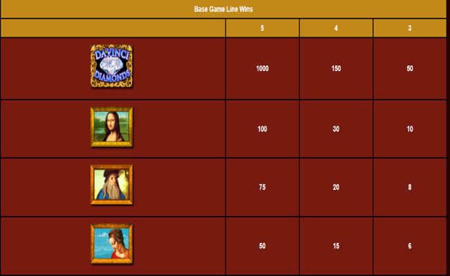 davinci diamonds masterworks paytable