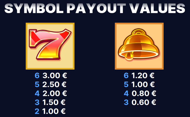 dazzle me megaways paytable1