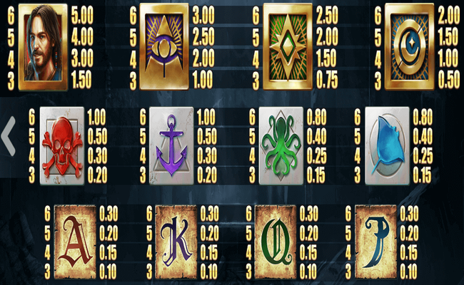 dead mans gold paytable