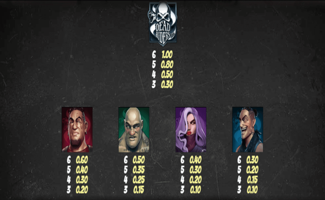 dead riders trail paytable1