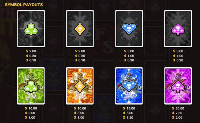 deal with death paytable 1