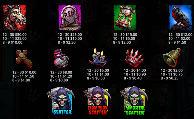 death dominion paytable