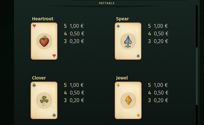 deck of scurra paytable 2