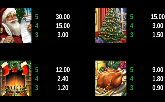 deck the halls paytable 3