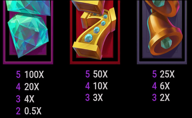 deco diamonds paytable 2