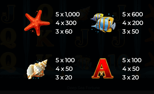 deep sea fortune paytable 2