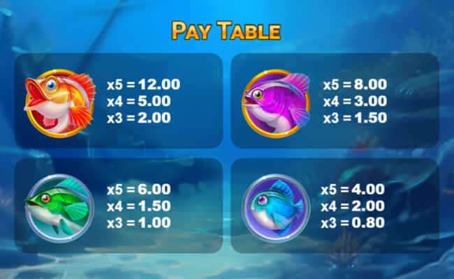 deeper money bass paytable 1