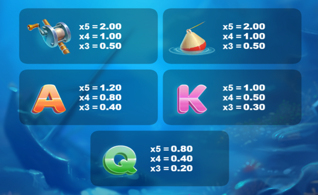 deeper money bass paytable 2