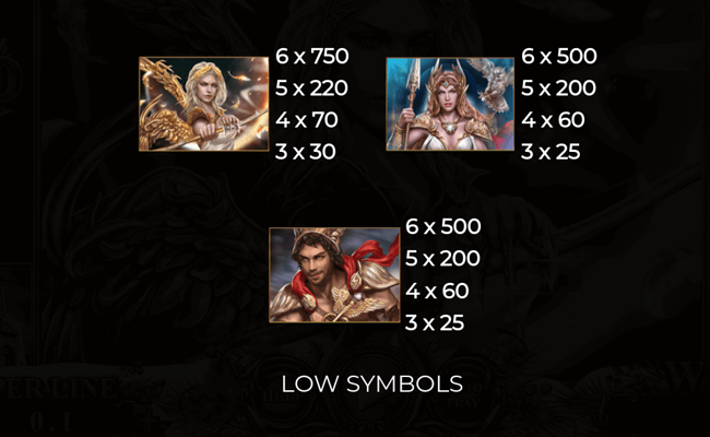 demi gods iv christmas edition paytable 2