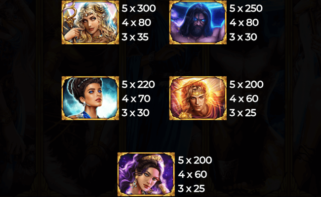 demi gods v paytable 1