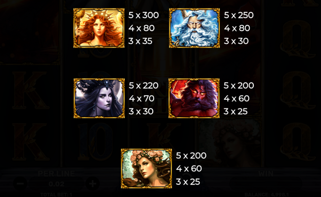 demi gods vii nightfall paytable 1