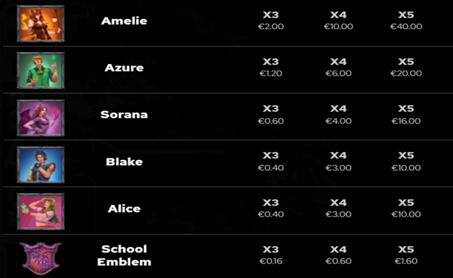 demon academy paytable 1