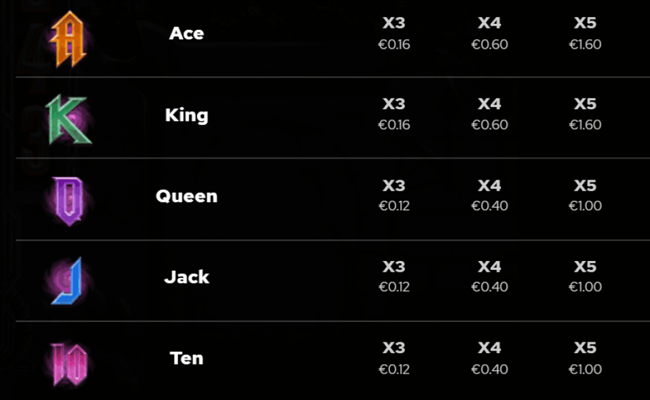 demon academy paytable 2