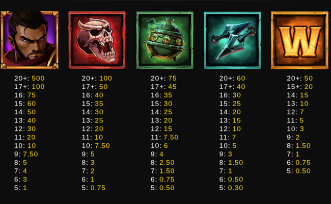 demons gate paytable 1