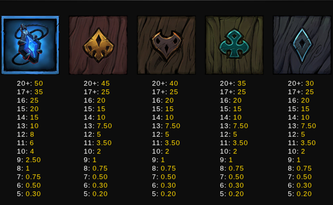 demons gate paytable 2