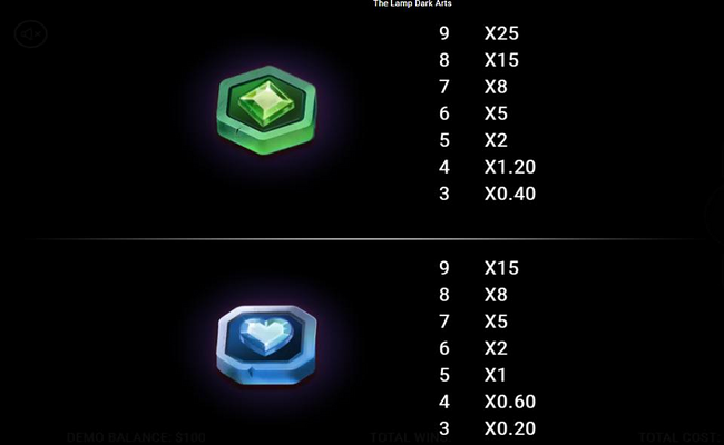 desert fantasy dark arts paytable 3