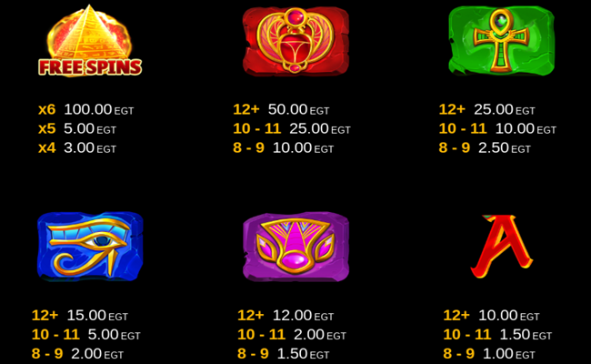 desert wealth clover chance paytable1