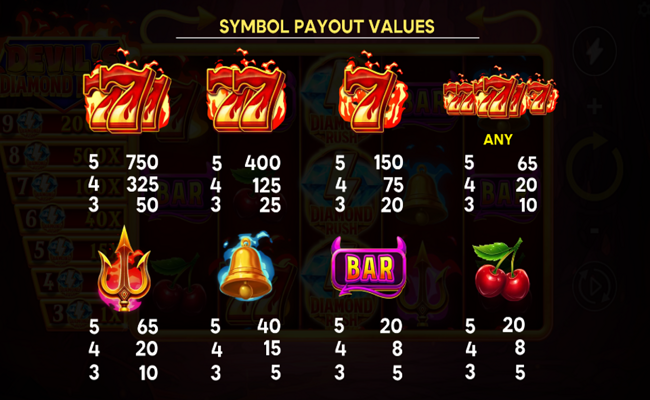 devils diamond rush paytable